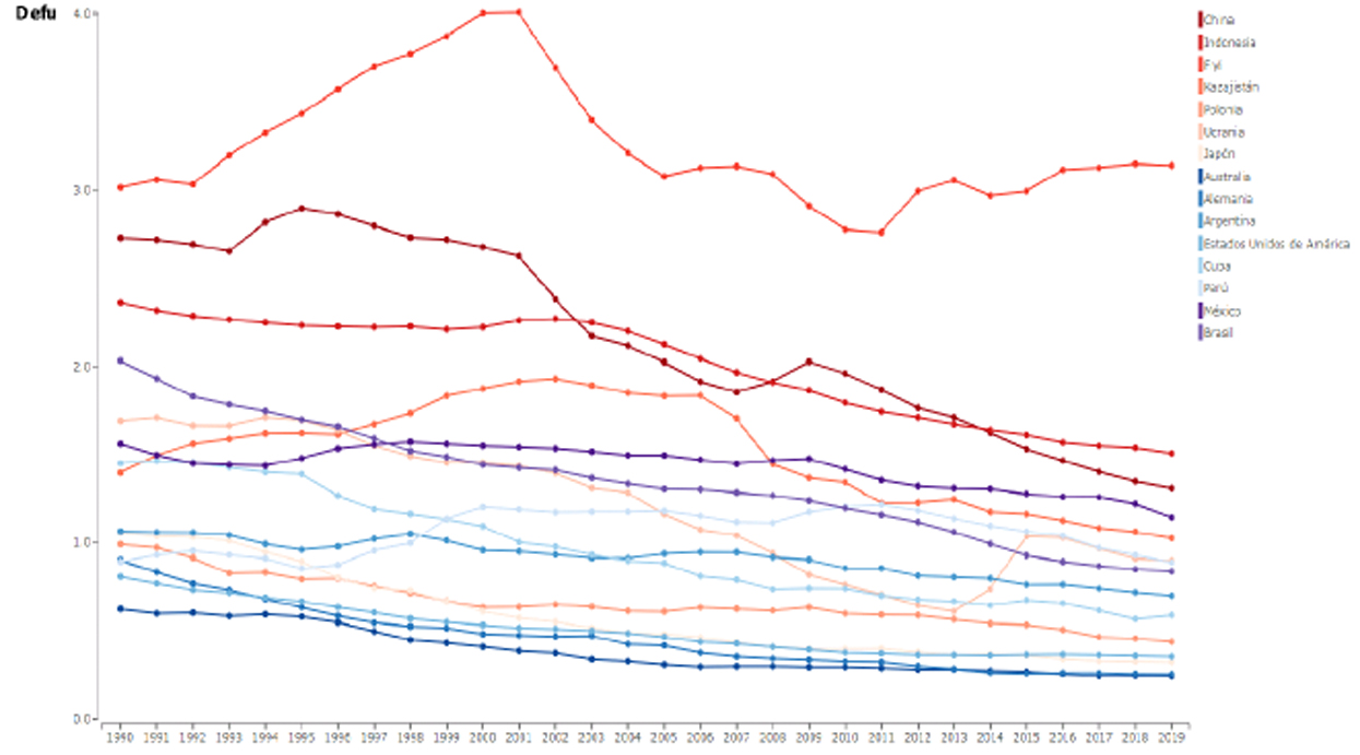 Figura Mortalidad Anual Por Anomal As Cardiacas Cong Nitas En